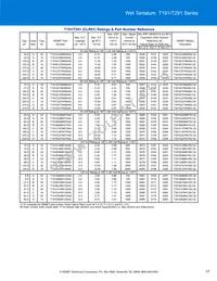 T198D826K125AS Datasheet Page 17