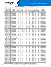 T198D826K125AS Datasheet Page 18