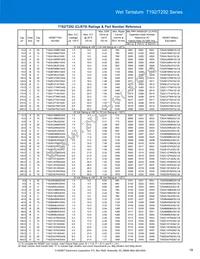 T198D826K125AS Datasheet Page 19