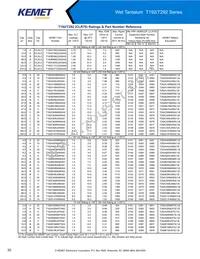 T198D826K125AS Datasheet Page 20
