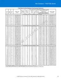 T198D826K125AS Datasheet Page 21