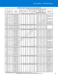 T198D826K125AS Datasheet Page 23