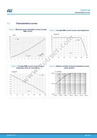 T2035T-8G-TR Datasheet Page 4