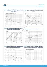 T2035T-8G-TR Datasheet Page 5