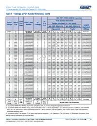 T212B106K020CS Datasheet Page 10