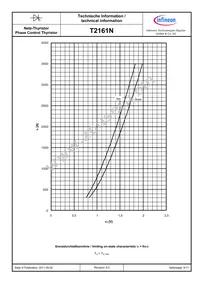 T2161N52TOHXPSA1 Datasheet Page 6