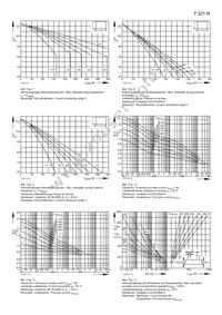 T221N18BOFXPSA1 Datasheet Page 4