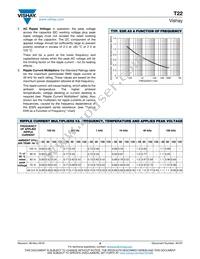 T22C686K050EZS Datasheet Page 9