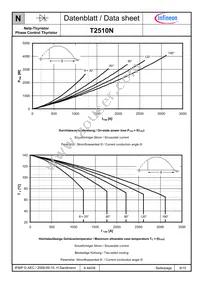 T2510N02TOFVTXPSA1 Datasheet Page 6