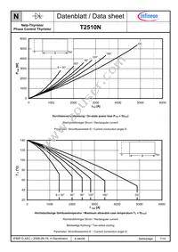 T2510N02TOFVTXPSA1 Datasheet Page 7