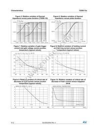 T2550-12I Datasheet Page 4