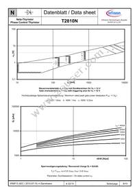 T2810N20TOFVTXPSA1 Datasheet Page 8