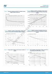 T3035H-8G-TR Datasheet Page 5