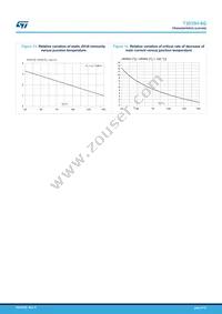 T3035H-8G-TR Datasheet Page 6