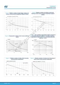 T3035H-8T Datasheet Page 5