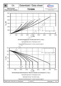 T3160N14TOFVTXPSA1 Datasheet Page 7