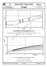 T3160N14TOFVTXPSA1 Datasheet Page 8