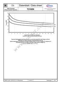 T3160N14TOFVTXPSA1 Datasheet Page 9