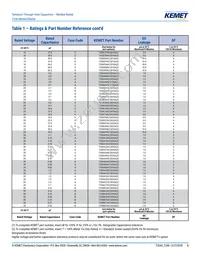 T330D476K025AS Datasheet Page 5