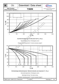 T360N24TOFXPSA1 Datasheet Page 7