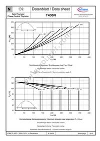 T430N12TOFXPSA1 Datasheet Page 6