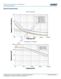 T490B227M006ATE500 Datasheet Page 4