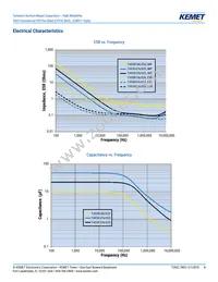 T493D106K035AH6120 Datasheet Page 5