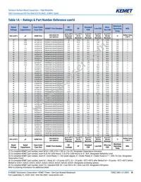 T493D106K035AH6120 Datasheet Page 10