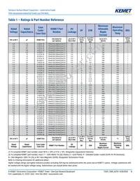 T494A106M016ATAUTO Datasheet Page 5