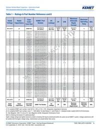 T494A106M016ATAUTO Datasheet Page 6