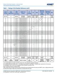 T494A106M016ATAUTO Datasheet Page 8