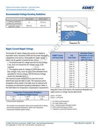 T494A106M016ATAUTO Datasheet Page 10