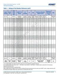 T494X686M025AT Datasheet Page 7