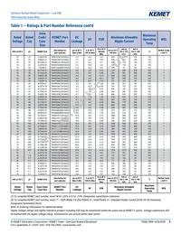 T494X686M025AT Datasheet Page 8