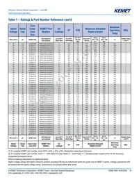 T494X686M025AT Datasheet Page 9