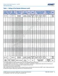 T495D686K016ATE150 Datasheet Page 6