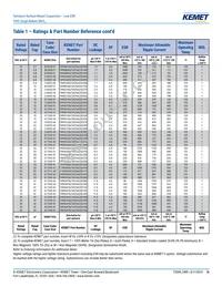 T495D686K016ATE150 Datasheet Page 15