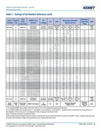 T495D686K016ATE150 Datasheet Page 16