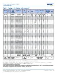 T495D686K016ATE150 Datasheet Page 17