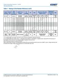 T495D686K016ATE150 Datasheet Page 18