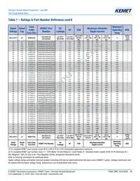 T495X475K050AH4569 Datasheet Page 15