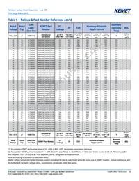 T495X475K050AH4569 Datasheet Page 17