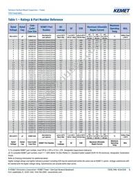 T496X226M025ATE900 Datasheet Page 5