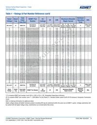 T496X226M025ATE900 Datasheet Page 8