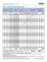 T499A684K025ATE10K Datasheet Page 6