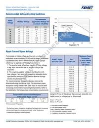 T499A684K025ATE10K Datasheet Page 7