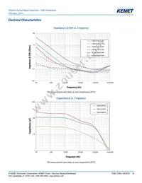 T500X336K035AG61107505 Datasheet Page 4