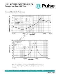 T5011NL Datasheet Page 3