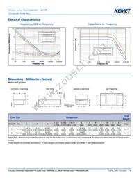 T510X687M004ATE030 Datasheet Page 4