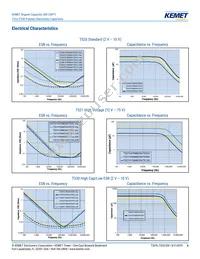 T520B337M006ATE040 Datasheet Page 6